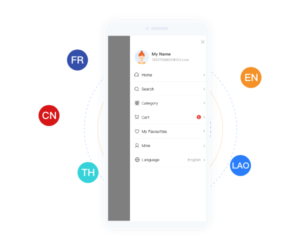 B2B2C 多商户外贸版